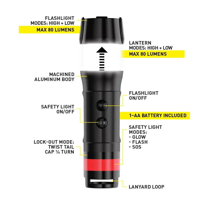 Nite Ize Radiant 3-in-1 LED Mini Flashlight