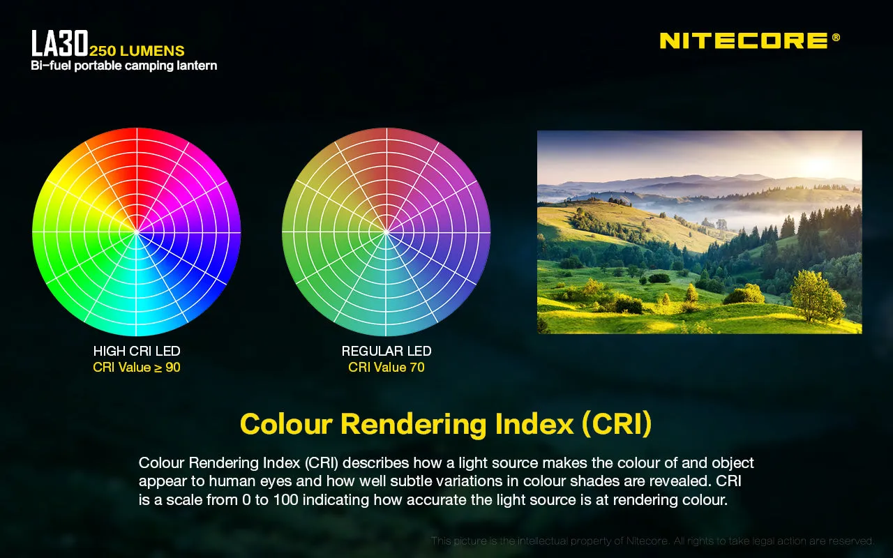NITECORE BI-FUEL PORTABLE CAMPING LANTERN (LA30)
