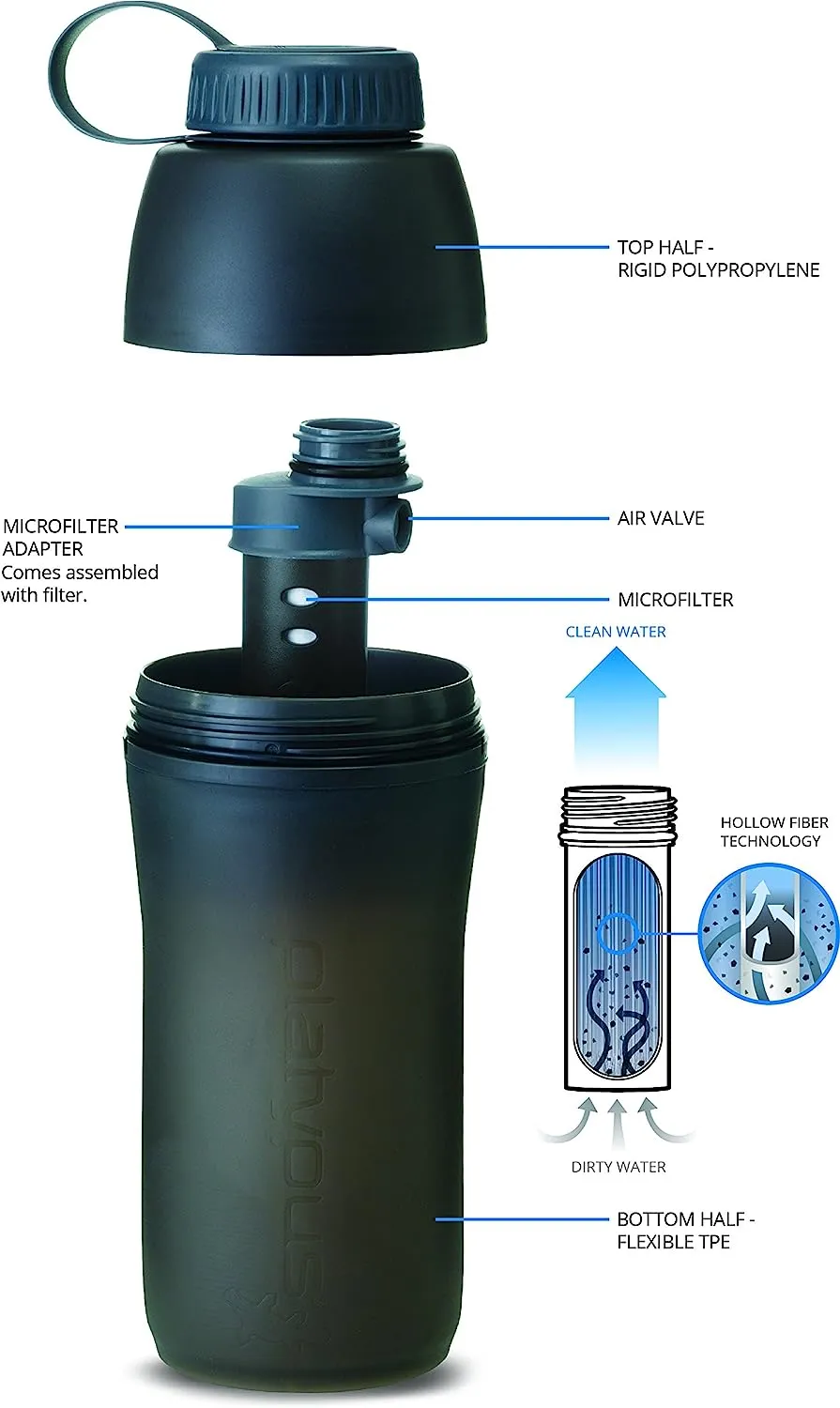 Platypus Meta Water Bottle Plus with Microfilter 1-Liter Bluebird Day