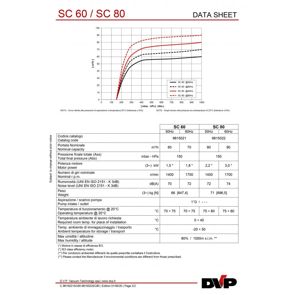 Vacuum pump SC60